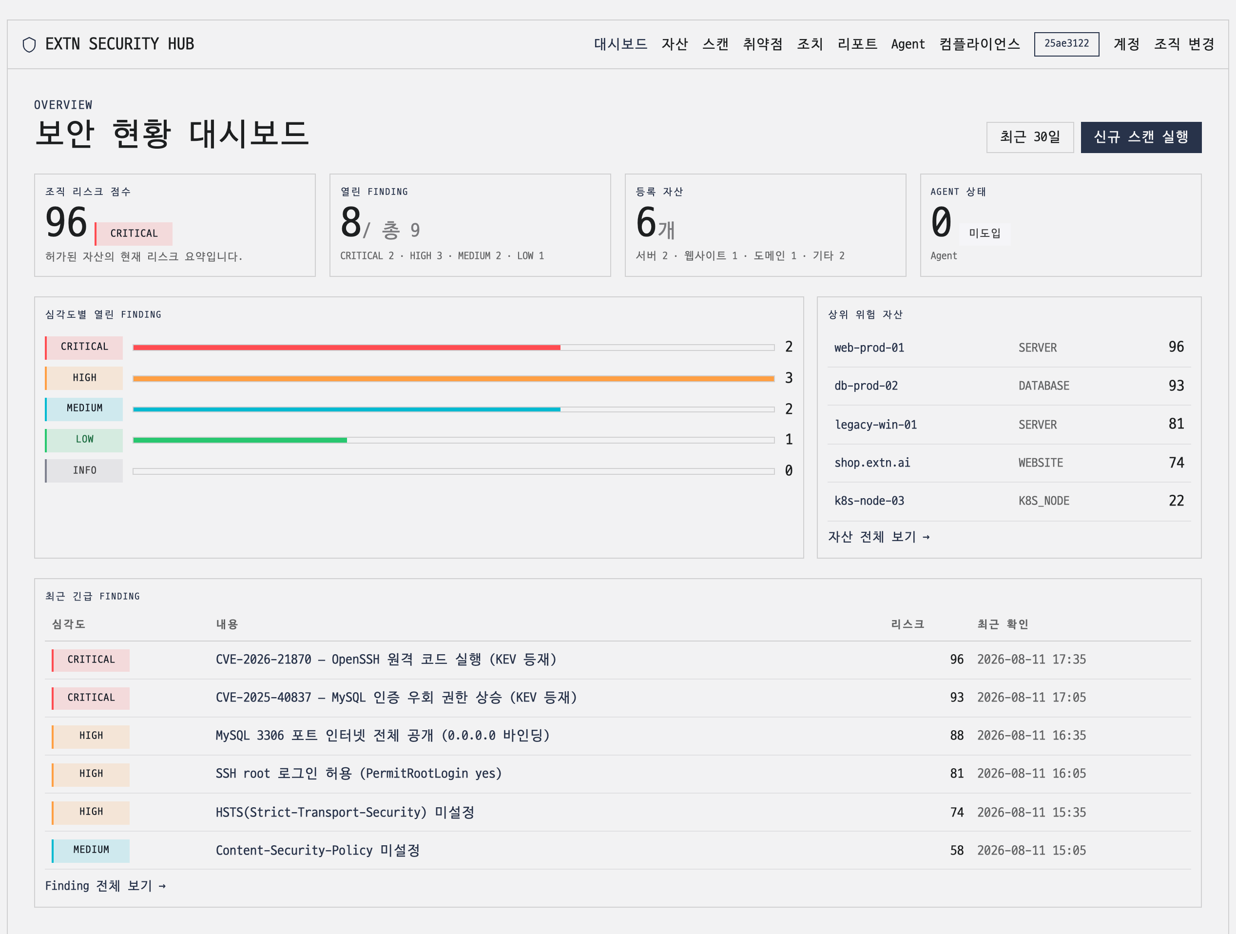 BOUND 콘솔 대시보드